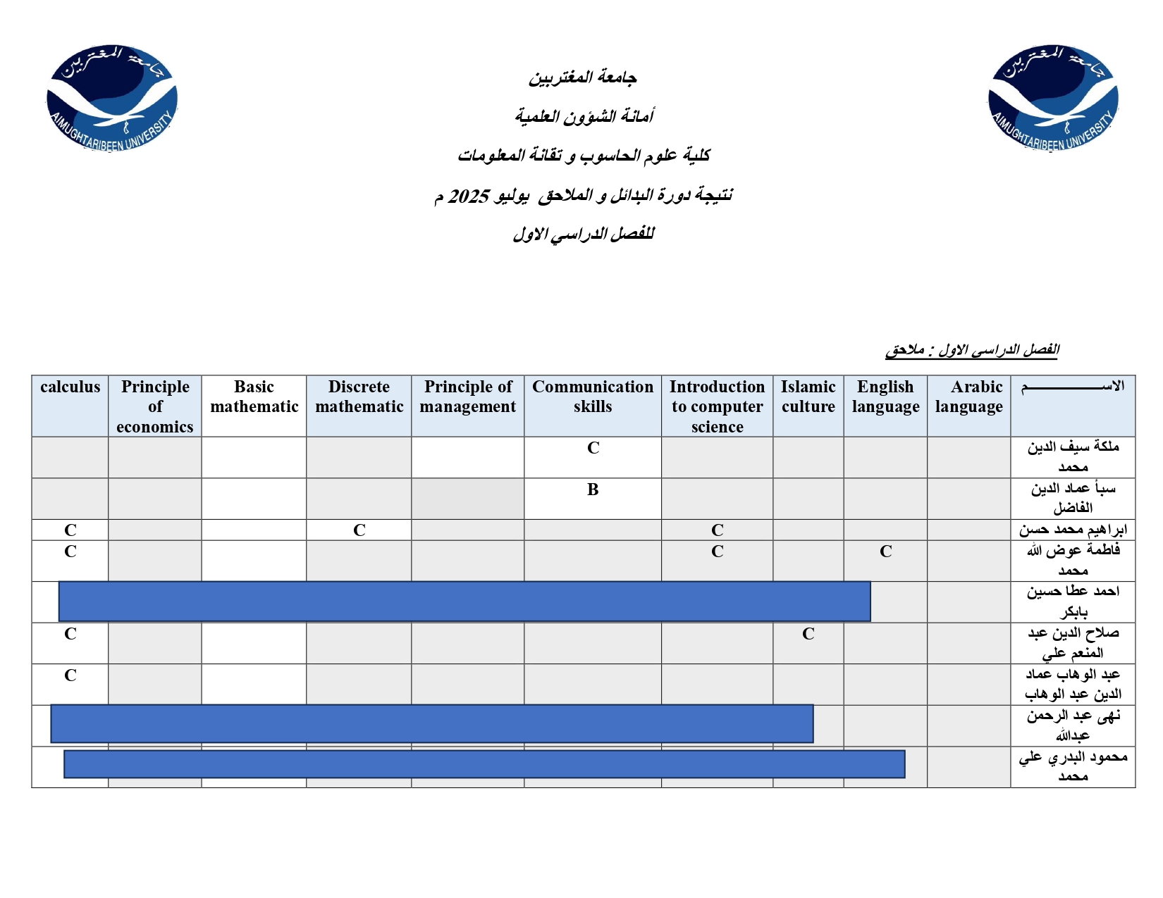 صورة النتيجة 2